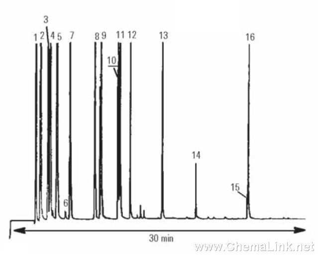 天然气中的含硫化合物-合成混合物 - 色谱图