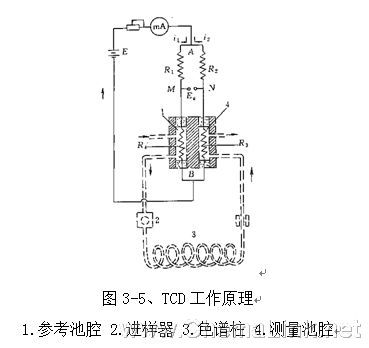第五节 热导检测器(TCD) - 色谱世界