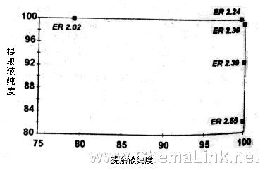 纸色谱分离样品的原理是什么_气相色谱原理是什么(2)