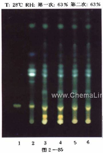 保和丸-陈皮的薄层鉴别*
