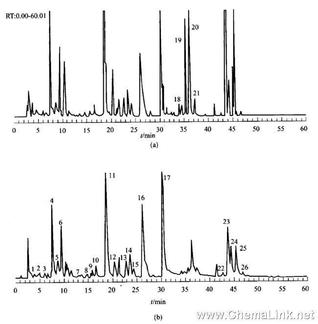 黄芩中类黄酮的hplc-uv色谱图(a)及总离子流图(b)