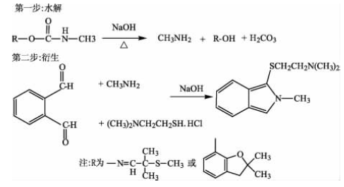 高效液相色谱柱后衍生化法检测蔬菜中涕灭威和