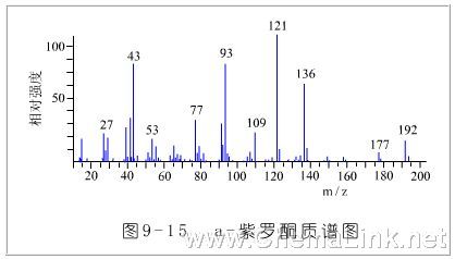 一般质谱仪结构与工作原理
