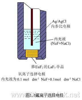 电解分析法-指示电极 - 色谱世界