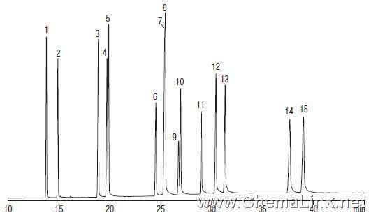 不饱和游离脂肪酸