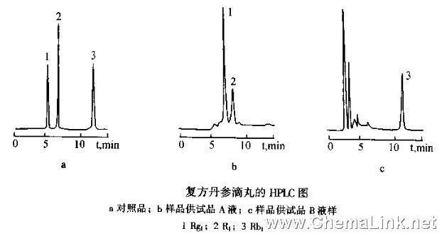 复方丹参滴丸中人参皂苷Rg1、Rb1和三七皂苷