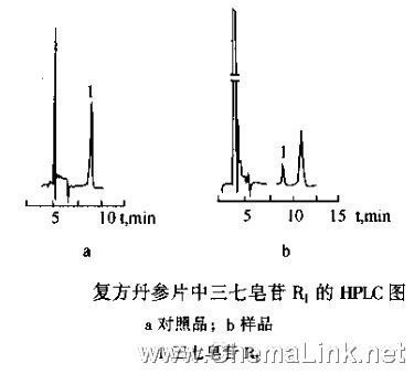 复方丹参片中三七皂苷R1的含量测定 - 色谱图