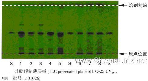 龙胆-不同薄层板薄层色谱图的比较(3)
