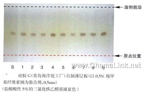 徐长卿-不同薄层板薄层色谱图的比较(11)