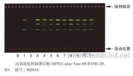 黄连-不同薄层板薄层