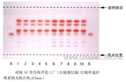 鹿茸-不同薄层板薄层色谱图的比较(6)   