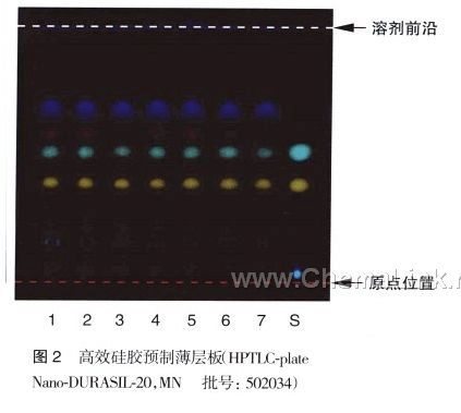 补骨脂-不同薄层板薄层色谱图的比较(3)