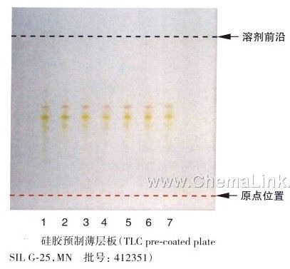 红花-不同薄层板薄层色谱图的比较(2)