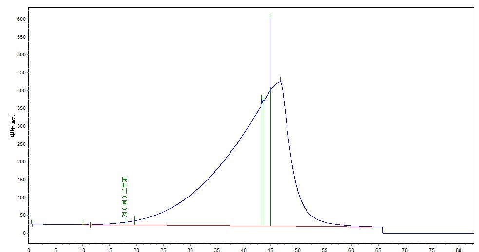 FID检测器更换喷嘴后,空运行程序升温基线上漂