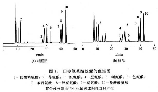 田参氨基酸胶囊中盐酸精氨酸、盐酸赖氨酸、组