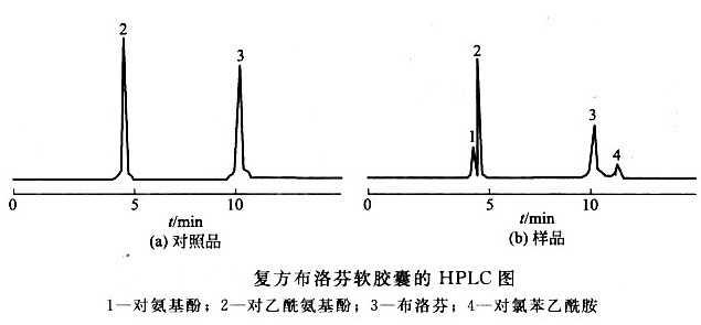 复方布洛芬软胶囊中布洛芬、对乙酰氨基酚的检