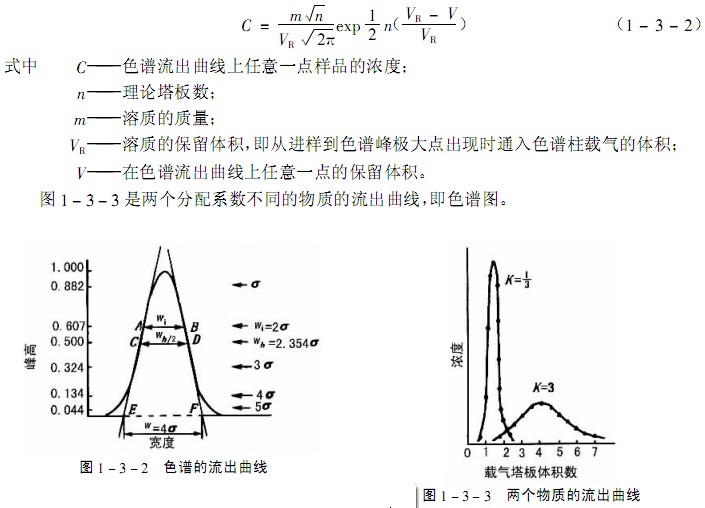 纸色谱分离样品的原理是什么_气相色谱原理是什么