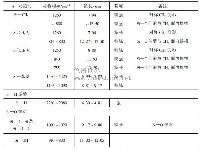 有机硅化合物的红外特征频率 - 色谱世界