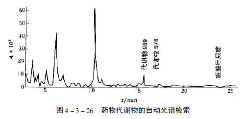 柱色谱分离有机化合物的基本原理是什么