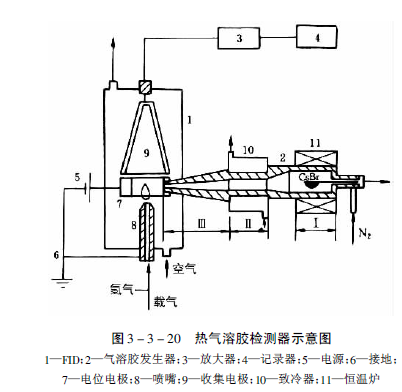 火焰状态进入检测器_电路图分享 Brazhnikov等提出该法,制成热气溶胶检测器(TAD)。它是在通常FID上,加一碱金属盐气溶胶发生器,图3-3-20为其示意图。碱金属盐为CsBr。气溶胶发生器由三部分组成:在(5000.1)的恒温炉内使CsBr汽化,通入氮气使蒸气向前移动至冷却区;蒸气进入该区受到骤冷,盐蒸气成过饱和态,然后即成气溶胶,通过较大氮气流量的稀释,该气溶胶成单分散气溶胶微粒;最后在一定的压力下从锥形喷射口将气溶胶射入火焰区。在电位电极上加100-300V的正电压,负极和喷嘴接地。TAD对甲基对硫磷的检测极限为