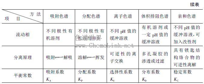 生物碱提取分离方法原理是什么_生物碱是什么(2)