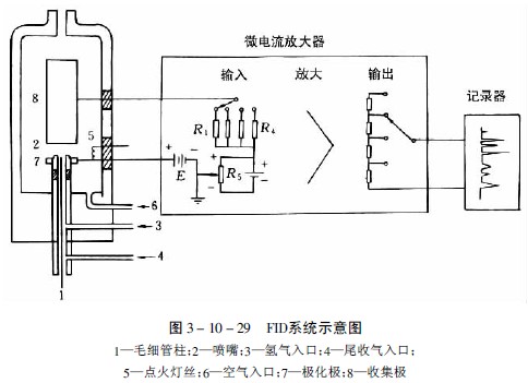 FID结构 - 色谱世界
