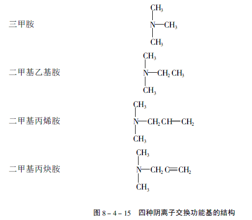 抑制型离子色谱中影响保留的因素