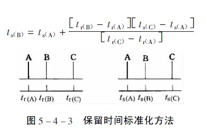曲谱分析图_钢琴简单曲谱