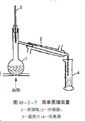 蒸馏装置图