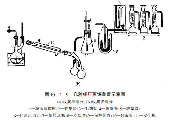 蒸馏装置图