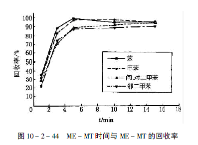 纸色谱分离样品的原理是什么_气相色谱原理是什么(2)