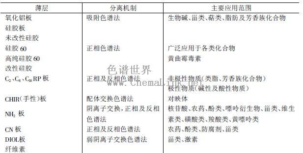 分配色谱的分离原理是什么_气相色谱原理是什么(2)