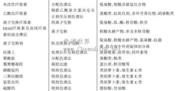 分配色谱的分离原理是什么_气相色谱原理是什么(2)