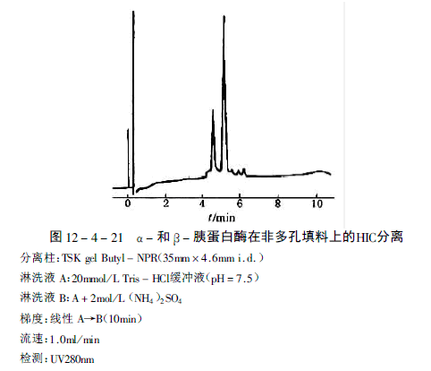 有机高分子类型的疏水性相互作用色谱填料