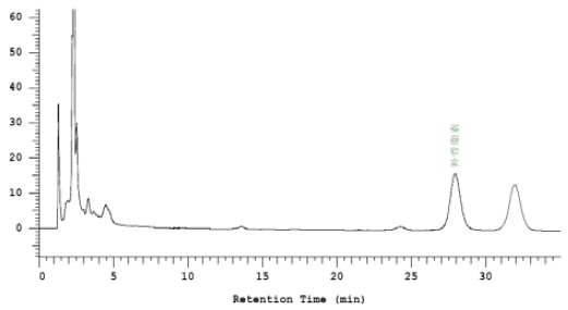 固肾定喘丸中补骨脂的测定 - 色谱图