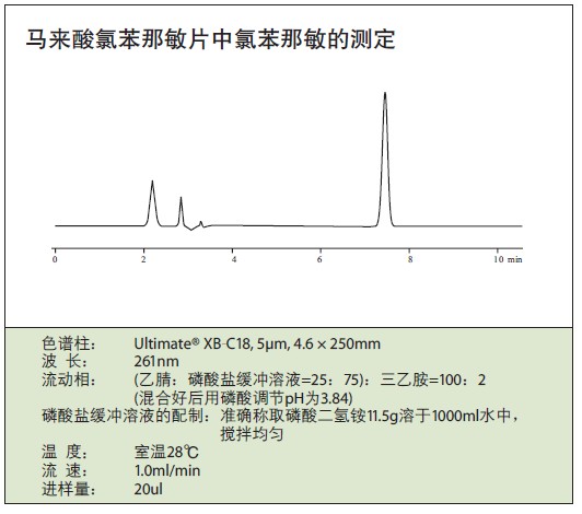马来酸氯苯那敏片中氯苯那敏的测定 - 色谱图