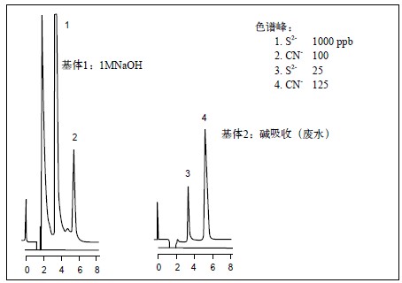 工业硝酸中硫酸的测定原理是什么_硝酸与硫酸工业图(3)