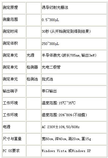 单纳米粒径测定装置IG-1000性能参数 - 色谱世