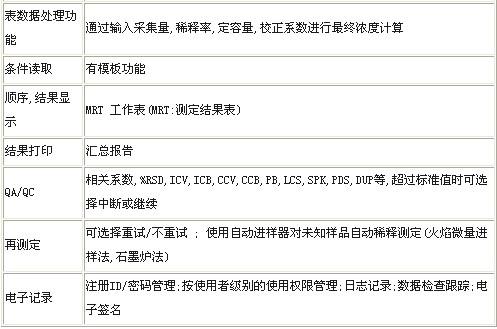 原子吸收分光光度计AA-7000性能参数 - 色谱世界