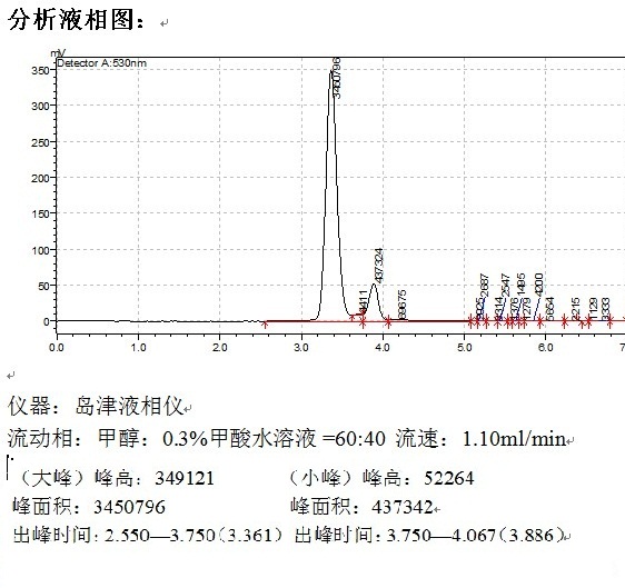 中国液相色谱行业市场前景分析预测报告(目录)