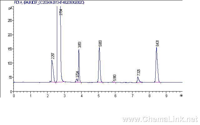 白酒中甲醇杂醇油检测气相色谱图