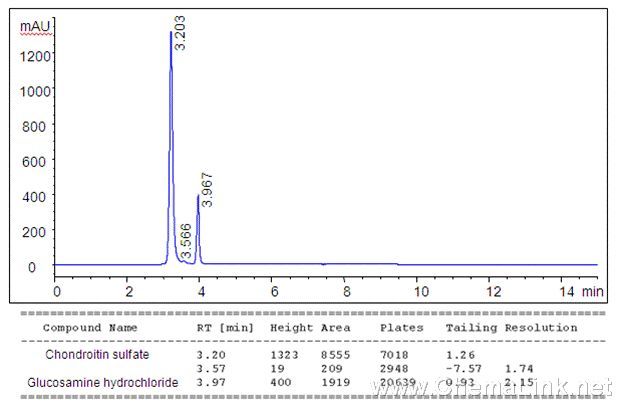 硫酸软骨素和盐酸氨基葡萄糖