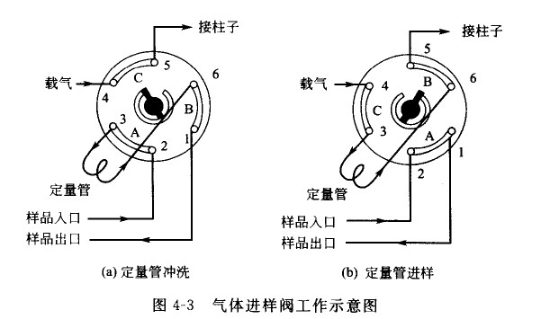 回水自动启闭阀原理