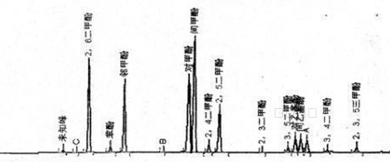 苯酚,苯甲酚的分析 - 色谱图