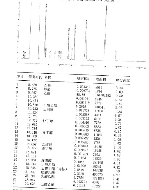 双沟酒 - 色谱图