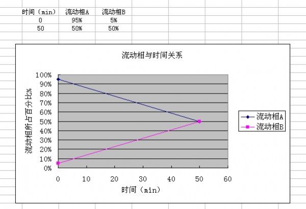 怎么算要用多少流动相呢? - 色谱世界