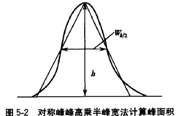 气相色谱对称峰如何计算峰面积?