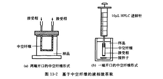什么是萃取萃取的原理_固液萃取的原理是什么