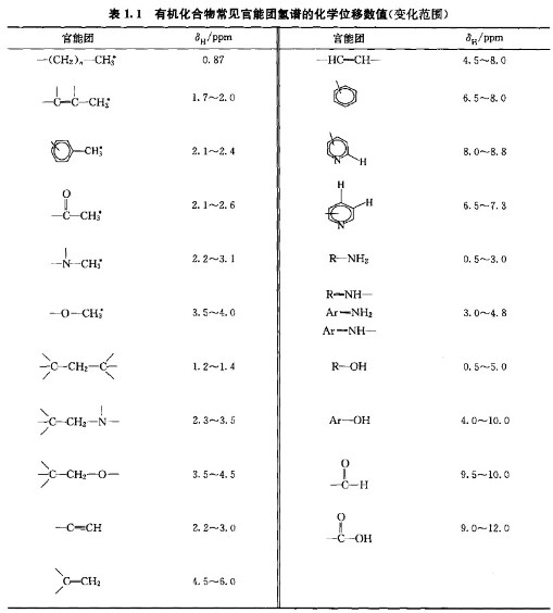 化学位移的概念 - 有机波谱学谱图解析 - 色谱世界