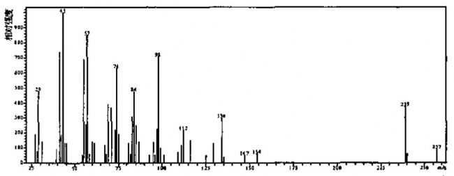 β-甘油单棕榈酸酯——质谱图 - 色谱图